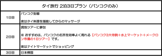 女子向け タイ旅行のおすすめ観光プラン すーさんげんき