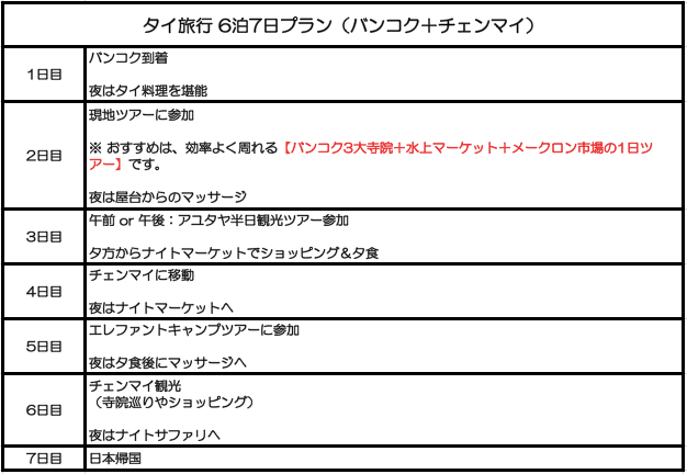 女子向け タイ旅行のおすすめ観光プラン Suuublog